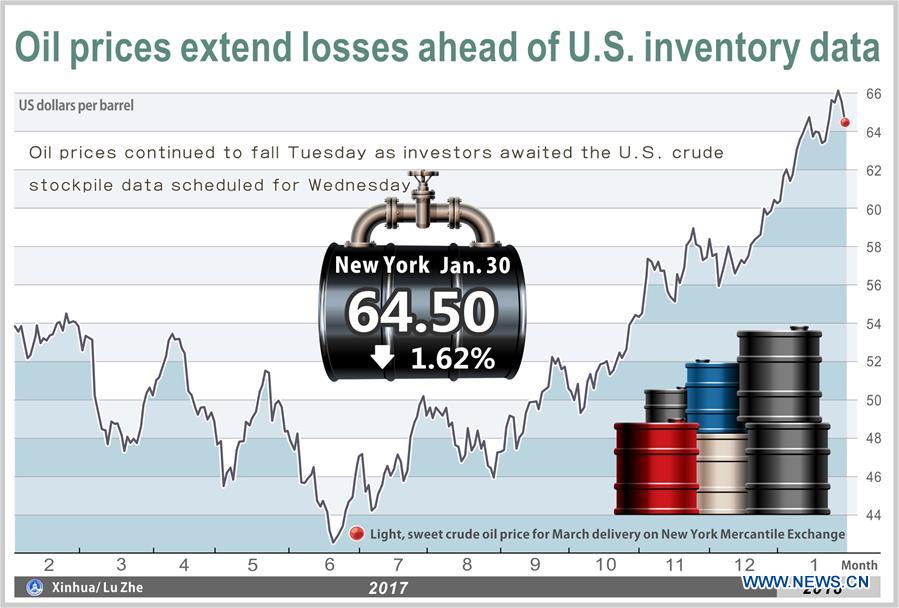 [GRAPHICS]U.S.-NEW YORK-OIL PRICE-DROP