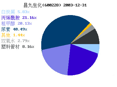 殘酷數字背后的罪魁禍首？