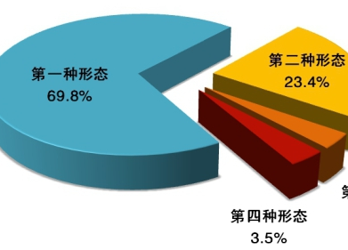 中央紀委國家監(jiān)委通報2020年1至9月全國紀檢監(jiān)察機關(guān)監(jiān)督檢查、審查調(diào)查情況