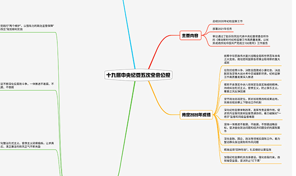 2021紀檢監(jiān)察工作如何布局？招招犀利！