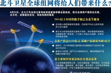 北斗衛(wèi)星全球組網將給人們帶來什么？