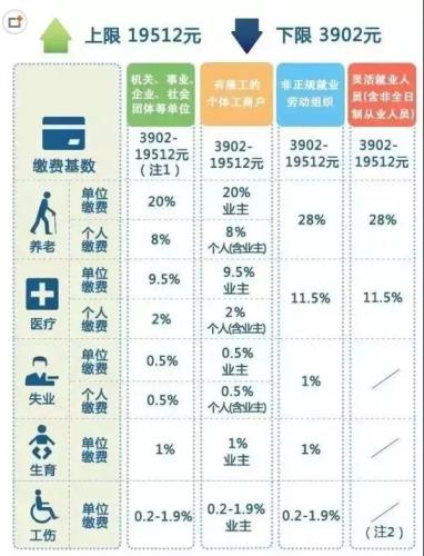 一輩子交五險(xiǎn)一金退休能拿多少？這些數(shù)字讓你驚呆