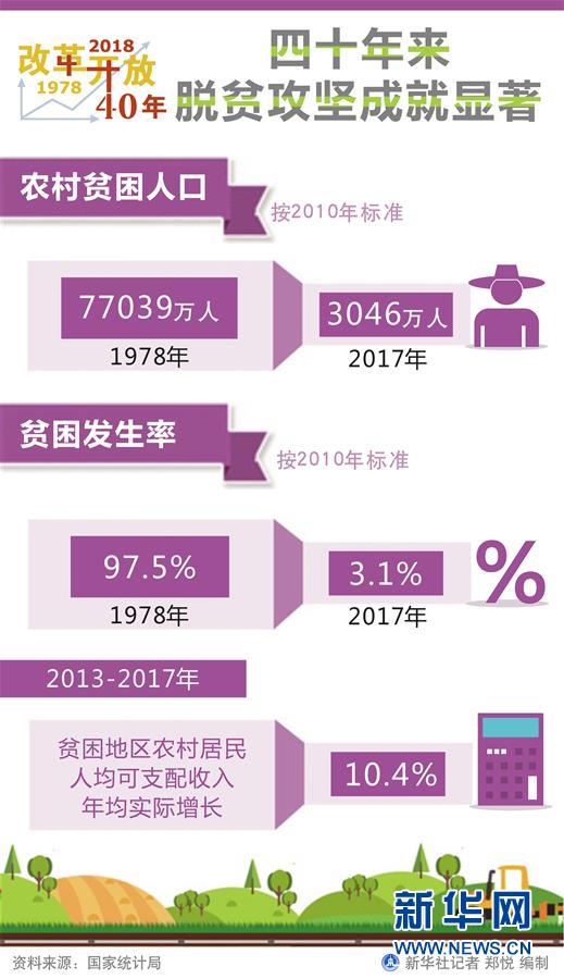 （新華全媒頭條·圖文互動）（1）新華社社評：新時代，改革開放再出發(fā)！——熱烈慶祝改革開放40周年