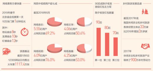 點擊進入下一頁