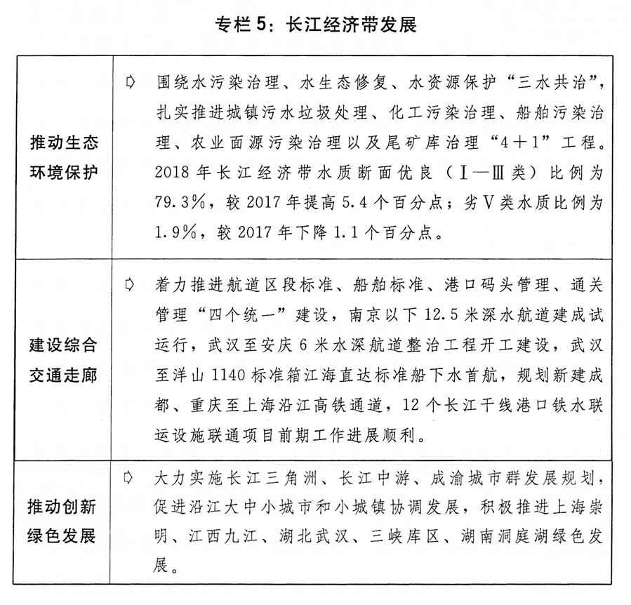 （圖表）[兩會受權發布]關于2018年國民經濟和社會發展計劃執行情況與2019年國民經濟和社會發展計劃草案的報告（專欄5）