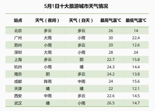 《2019五一出行預(yù)測報告》截圖