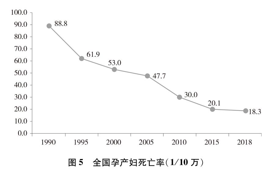 （圖表）[新中國70年婦女事業(yè)白皮書]圖5 全國孕產婦死亡率（1/10萬）