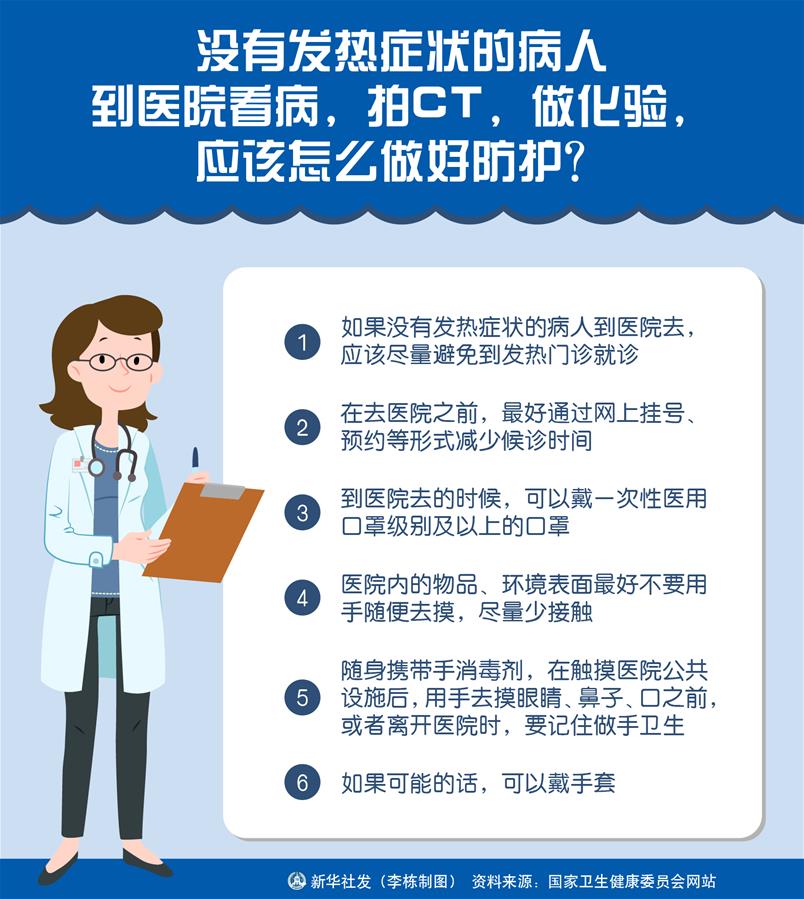 （圖表）［聚焦疫情防控］沒(méi)有發(fā)熱癥狀的病人到醫(yī)院看病，拍CT，做化驗(yàn)，應(yīng)該怎么做好防護(hù)？