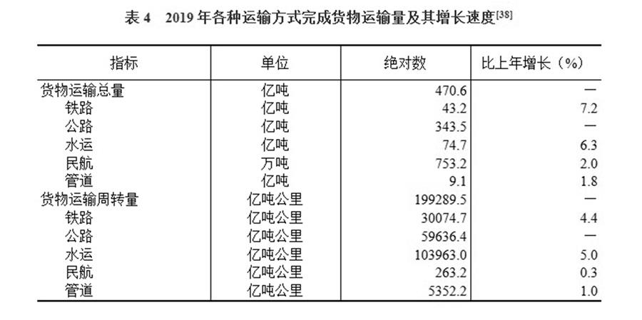 （圖表）［2019年統(tǒng)計公報］表4 2019年各種運(yùn)輸方式完成貨物運(yùn)輸量及其增長速度