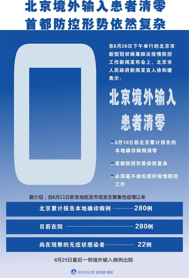 （圖表）［聚焦疫情防控］北京境外輸入患者清零 首都防控形勢依然復(fù)雜