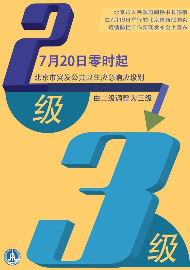 （圖表·海報）［聚焦疫情防控］7月20日起北京應急響應級別調至三級