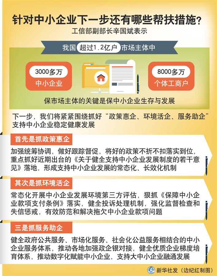 （圖表）［權(quán)威訪談］針對(duì)中小企業(yè)下一步還有哪些幫扶措施？