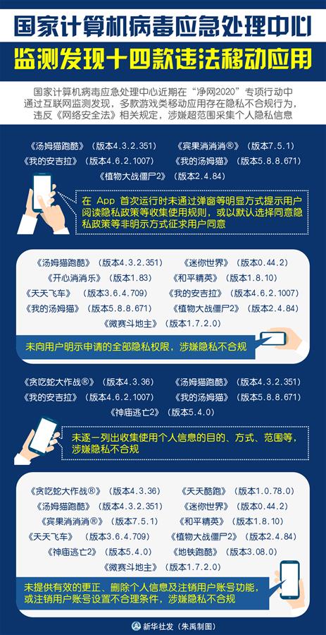 （圖表）［服務·生活］國家計算機病毒應急處理中心監測發現十四款違法移動應用