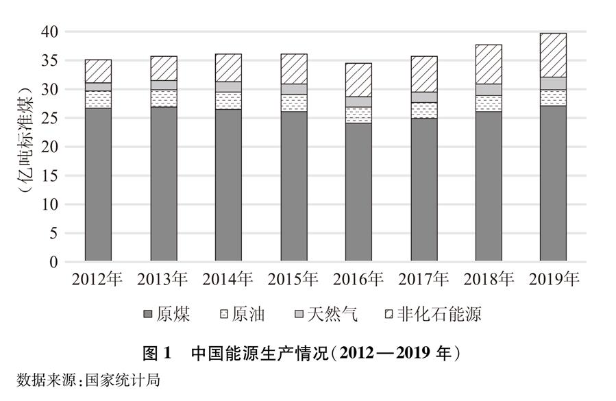 （圖表）［受權發布］《新時代的中國能源發展》白皮書（圖1）