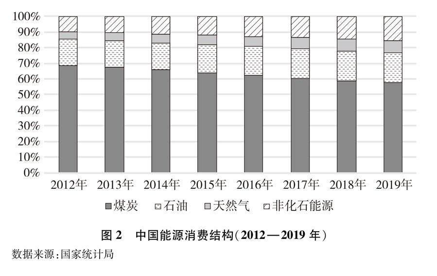 （圖表）［受權發布］《新時代的中國能源發展》白皮書（圖2）