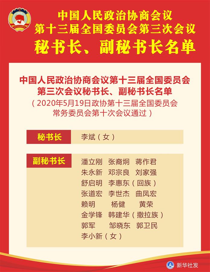 （圖表）［兩會(huì)］中國(guó)人民政治協(xié)商會(huì)議第十三屆全國(guó)委員會(huì)第三次會(huì)議秘書(shū)長(zhǎng)、副秘書(shū)長(zhǎng)名單