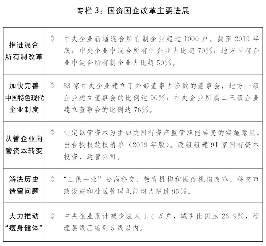 （圖表）［兩會受權發(fā)布］關于2019年國民經濟和社會發(fā)展計劃執(zhí)行情況與2020年國民經濟和社會發(fā)展計劃草案的報告（專欄3）