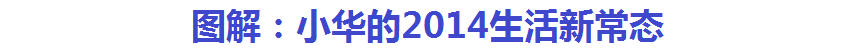 【年終策劃】圖解：小華的2014生活新常態
