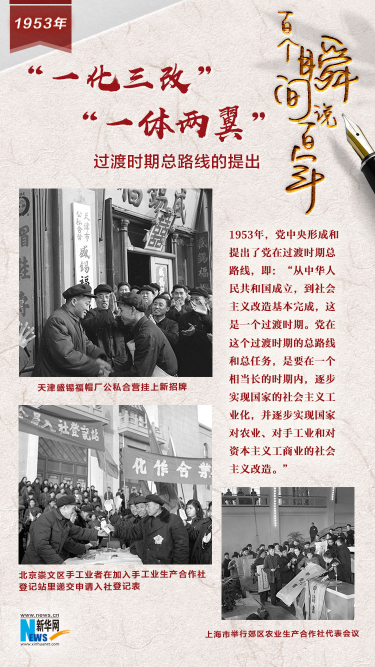 1953，“一化三改”“一體兩翼”