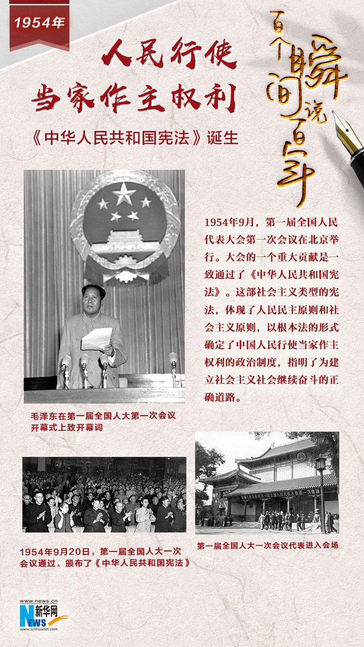 1954，人民行使當家作主權(quán)利