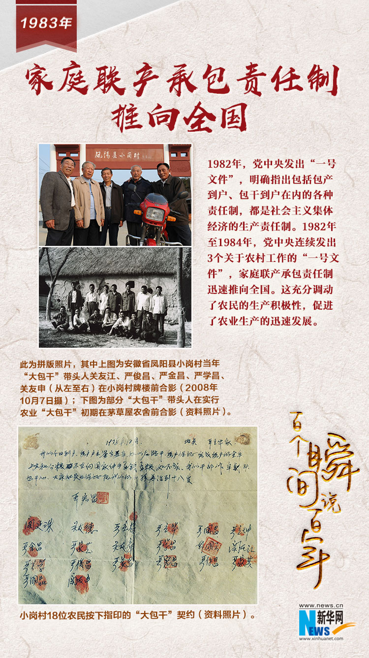 1983，家庭聯(lián)產(chǎn)承包責任制推向全國