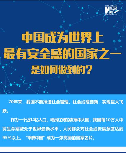 中國(guó)成為世界上最有安全感的國(guó)家之一是如何做到的？