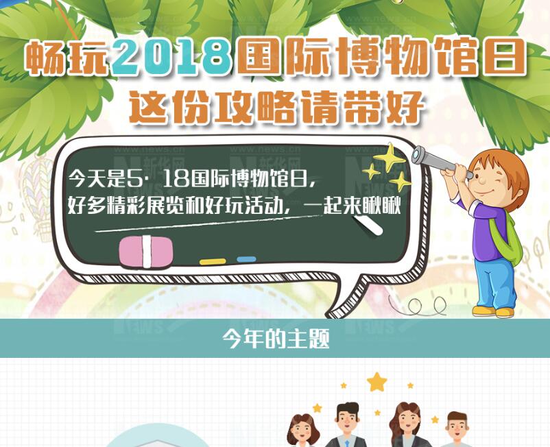 【圖解】暢玩2018國際博物館日 這份攻略請(qǐng)帶好