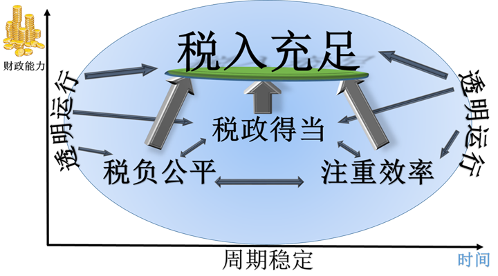 如何征收房地產稅才合理？