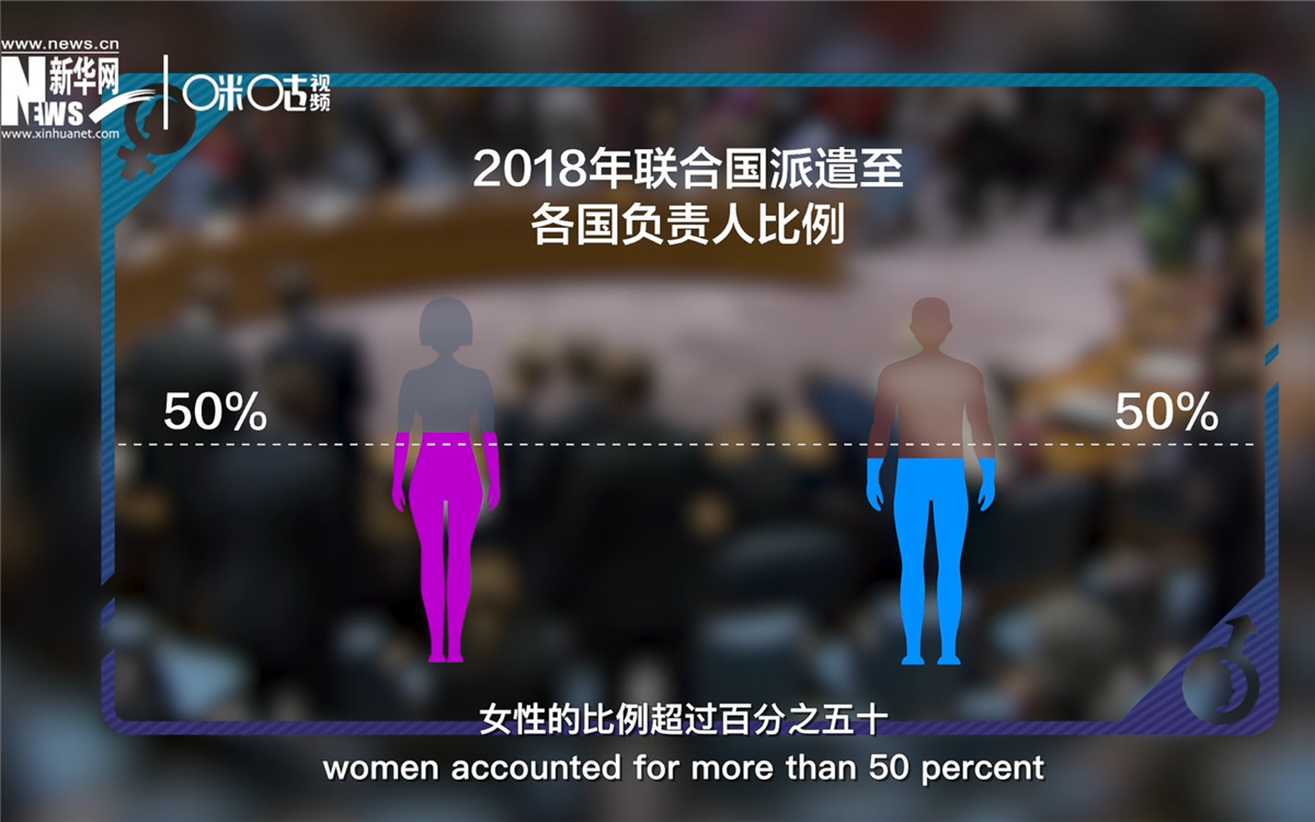 2018年，聯合國派遣至各國的負責人中女性的比例超過百分之五十