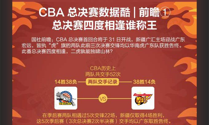 CBA總決賽數據酷｜前瞻①疆粵四度相逢誰稱王？