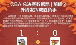 CBA總決賽數據酷｜前瞻②外線發揮成勝負手