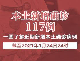 新增本土確診病例117例，一圖了解近期新增本土確診病例