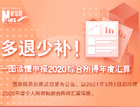 多退少補(bǔ)！一圖讀懂申報(bào)2020綜合所得年度匯算