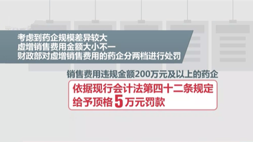 劍指藥價(jià)虛高 財(cái)政部處罰19家藥企