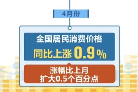 國家統計局：4月份CPI總體平穩 PPI同比漲幅擴大