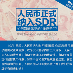 【G20系列圖解】人民幣正式納入SDR 對你我的錢袋子有何影響？