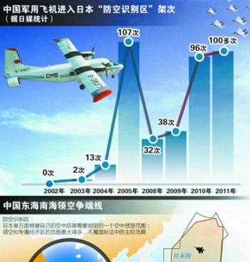 日本非法擴大“防空識別區”